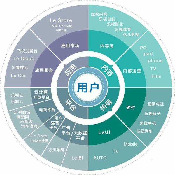 樂視馮幸攜手移動終端廠商，共筑互聯網生態手機新篇章